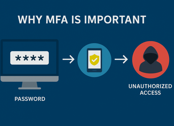 Why Multi-Factor Authentication (MFA)?